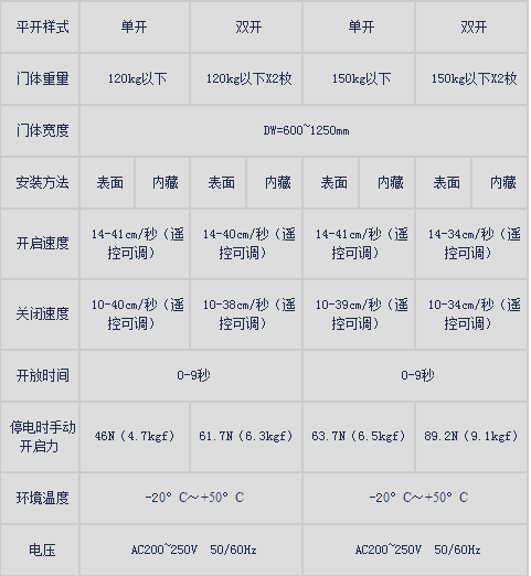 鬆下新銳帝好色视频免费观看產品規格.png
