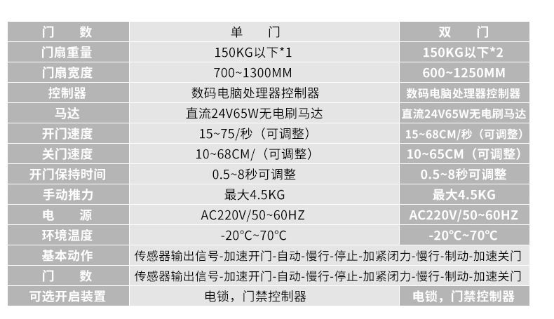 淨化門-好色视频免费观看技參數