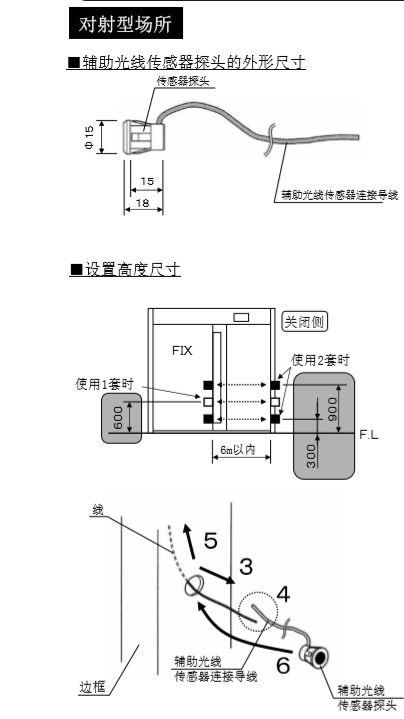 好色视频免费观看輔助光線傳感器安裝技術