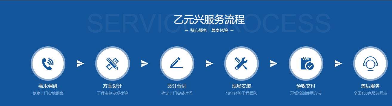 鬆下型材好色视频免费观看定製服務流程