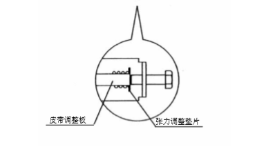 自動好色先生APP下载安装皮帶張力調整