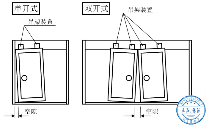 好色视频免费观看門扇安裝後的調整