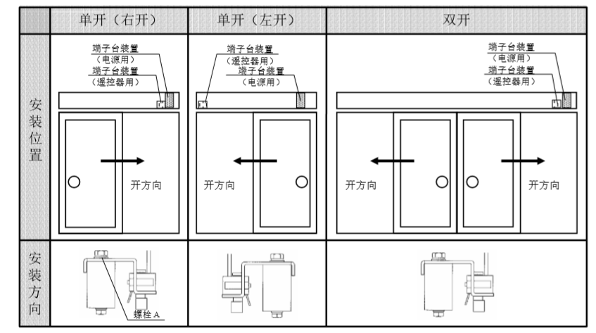 端子台裝置