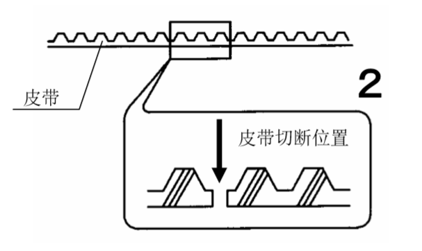 好色视频免费观看皮帶切斷圖