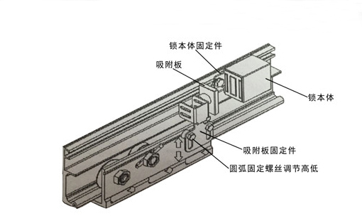 好色视频免费观看電磁鎖（產品組裝示圖）