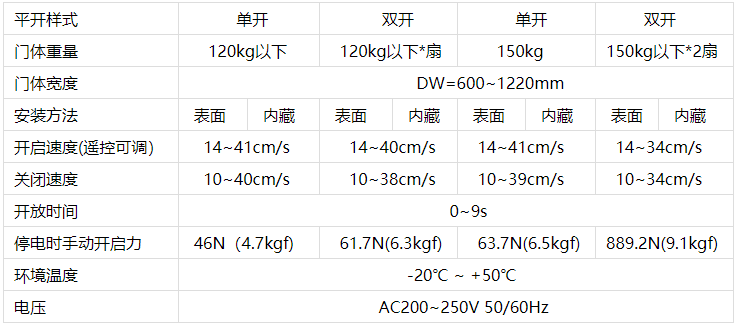 鬆下好色视频免费观看機技術參數