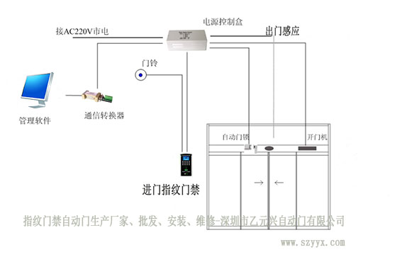 指紋門禁好色视频免费观看安裝布局圖