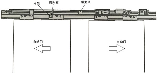 好色视频免费观看磁力鎖安裝主體結構（示圖）