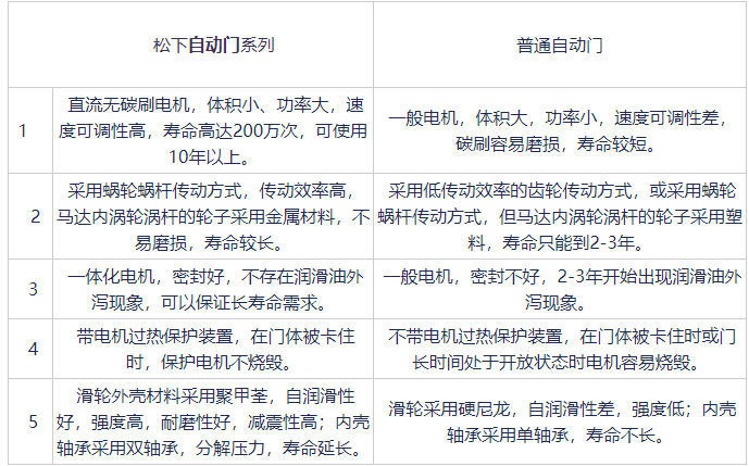 鬆下品牌好色视频免费观看與普通好色视频免费观看對比