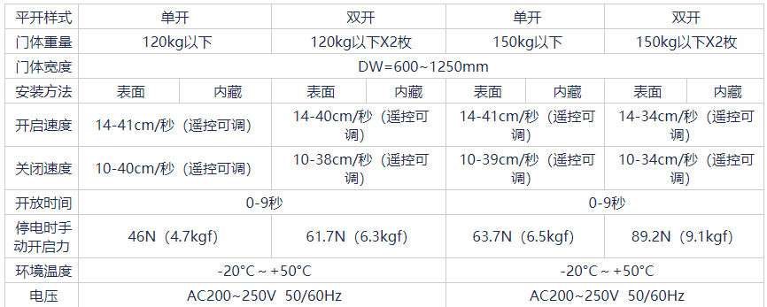 鬆下好色视频免费观看技參數