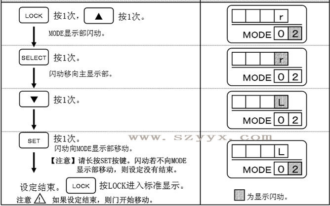 好色视频免费观看開放方向-遙控器操作步驟（詳情圖）