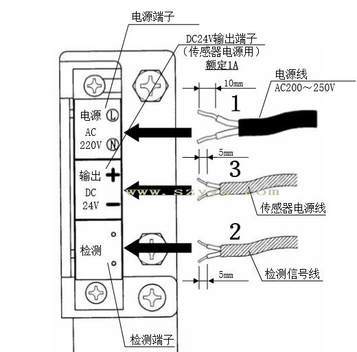 自動端子台裝置（接線示圖）