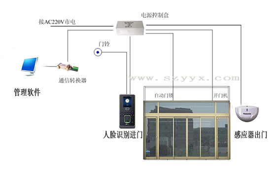 好色视频免费观看互聯網係統結合