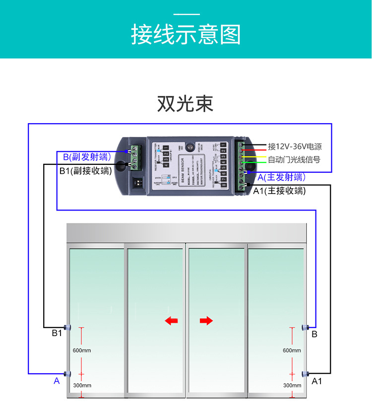 好色视频免费观看安全光線示意圖