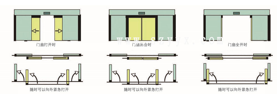 鬆下速開應急好色先生APP下载安装-門體樣式（示圖）