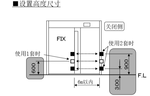 自動好色先生APP下载安装安裝電眼設置高度尺寸