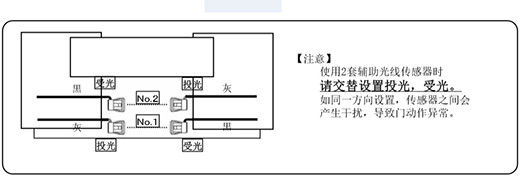 自動好色先生APP下载安装安全防夾電眼使用兩套進的設置