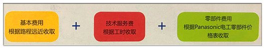好色视频免费观看報修費用項目