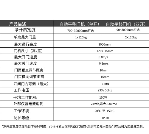 蓋澤好色视频免费观看GEZE ECdrive平移門係統-技術參數
