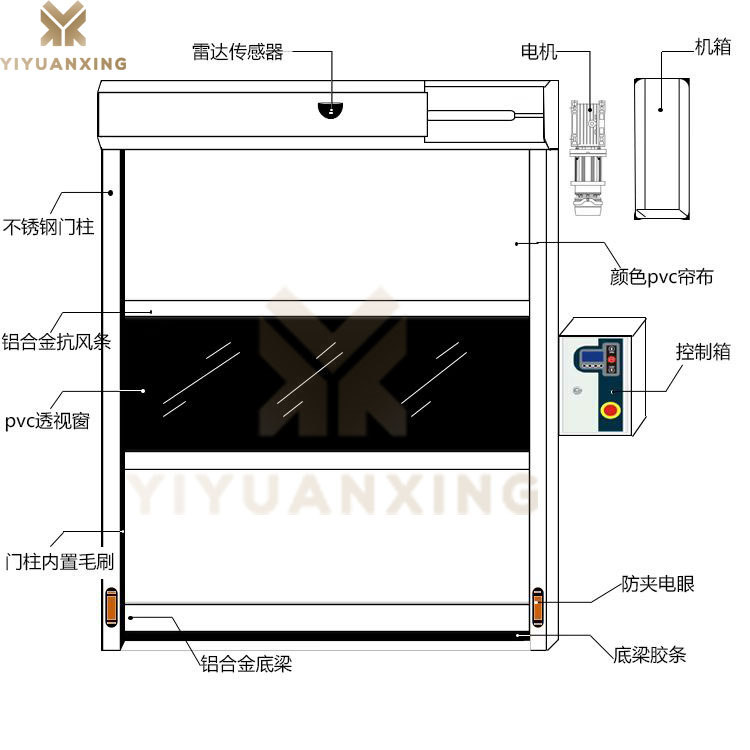 車間快速91好色先生TV-產品結構示意圖